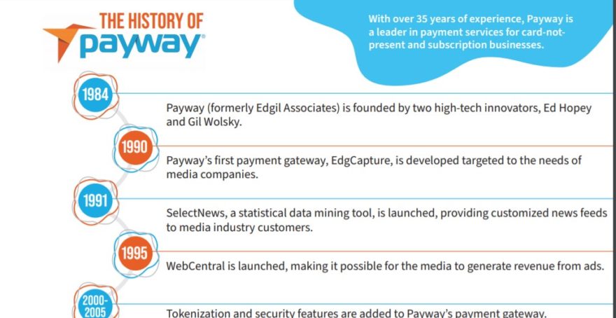 Payway History – Infographic