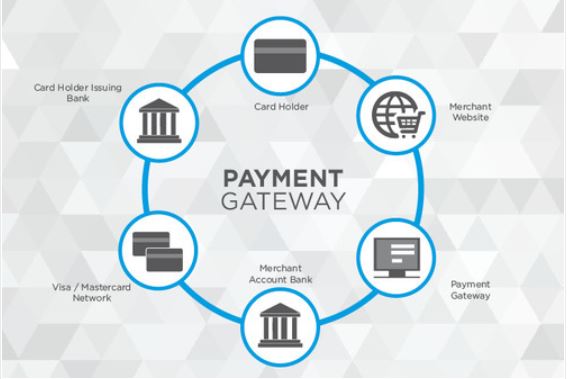 What is a Payment Gateway?