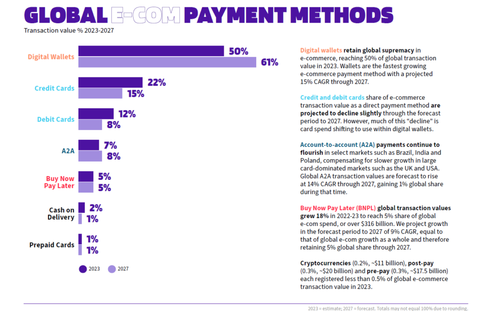 worldpay ecommerce payment methods 2024 