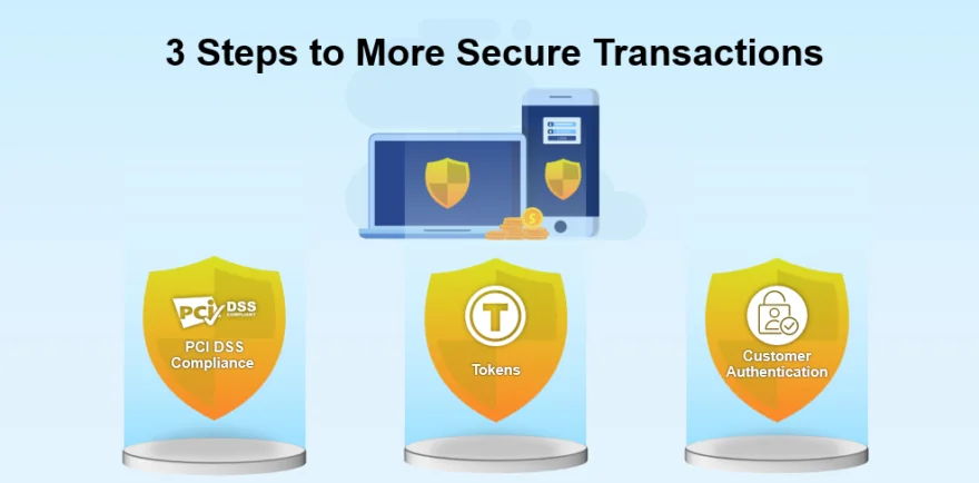 Payment Strategies to Reduce Fraud and Chargebacks