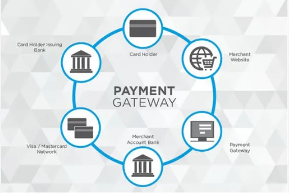 What is a Payment Gateway?