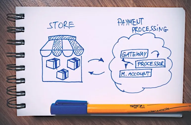 Credit Card Processing 101: Understanding the Basics